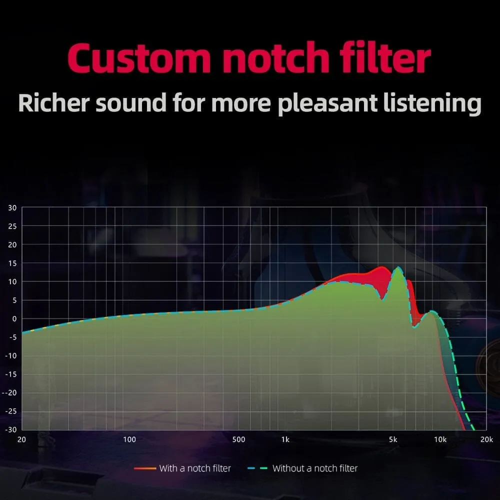 FiiO FH15 1DD   3 BA Hybrid Technology In-Ear Earphone With 3.5mm/4.4mm MMCX Cable